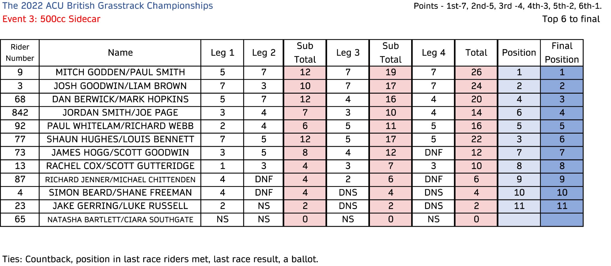 acu british grasstrack championship 2022 acu british grasstrack championship 2022