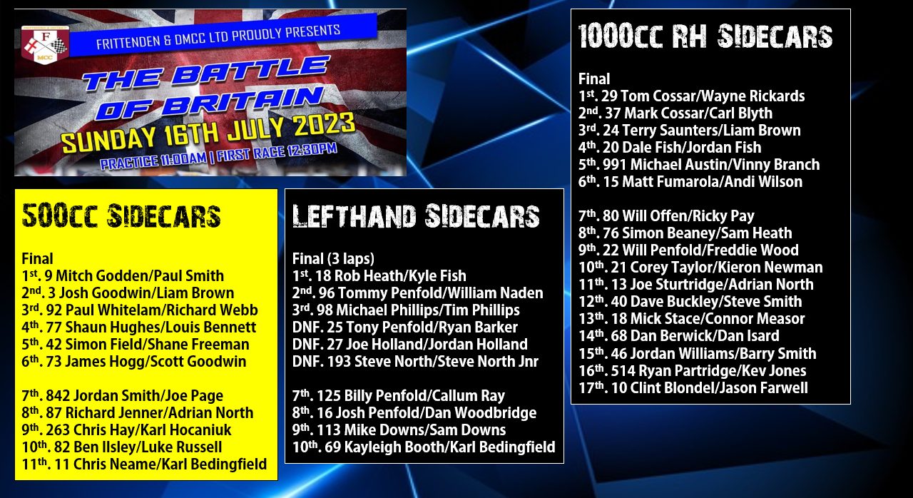 Battle of Britain 2023 results Battle of Britain 2023 results