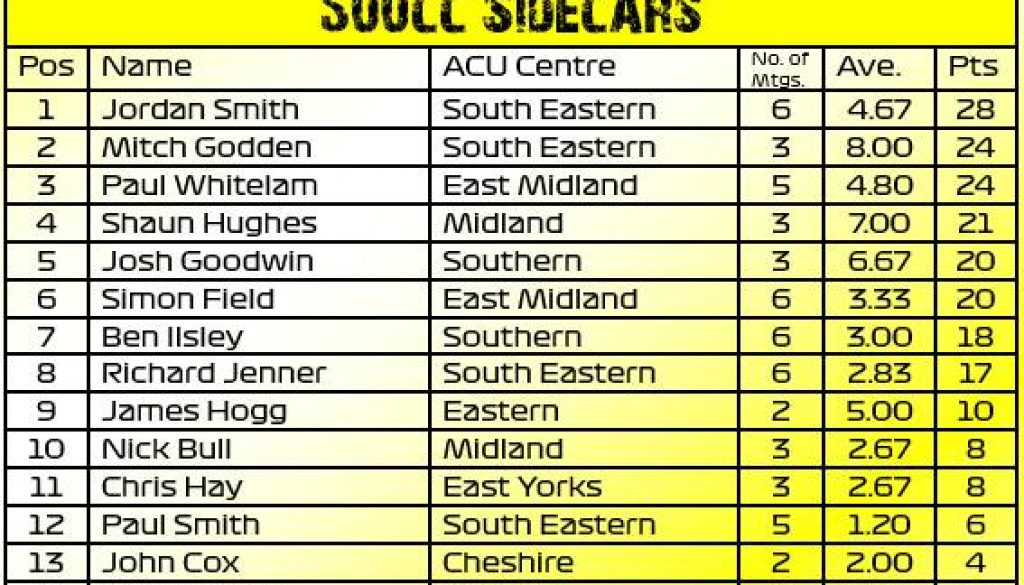 2023 Standings
