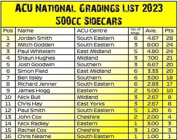 2023 Standings